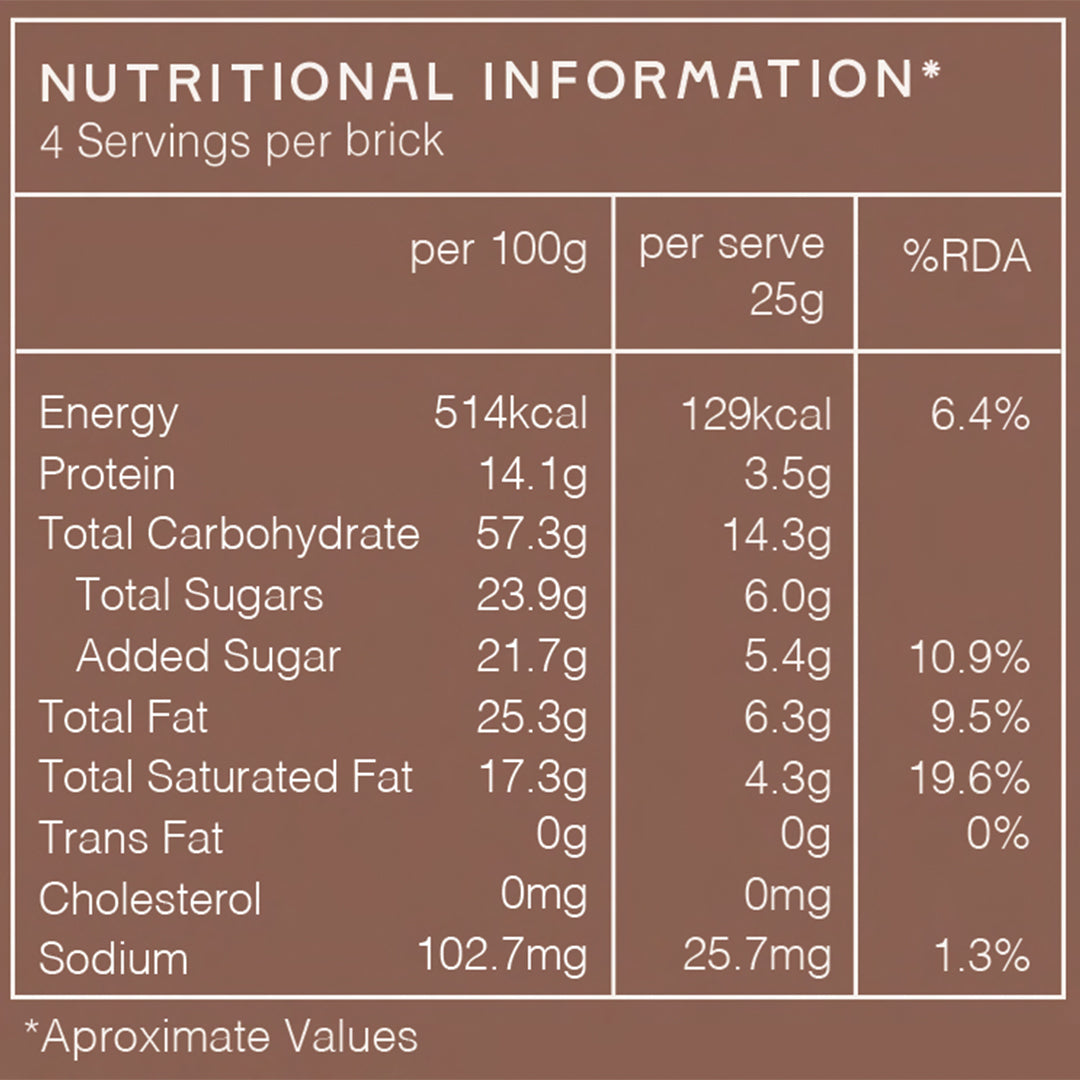 Breakfast Brownies Brick