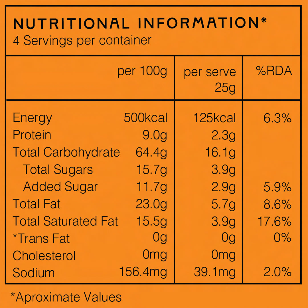 Spiced Foxnut Pearls